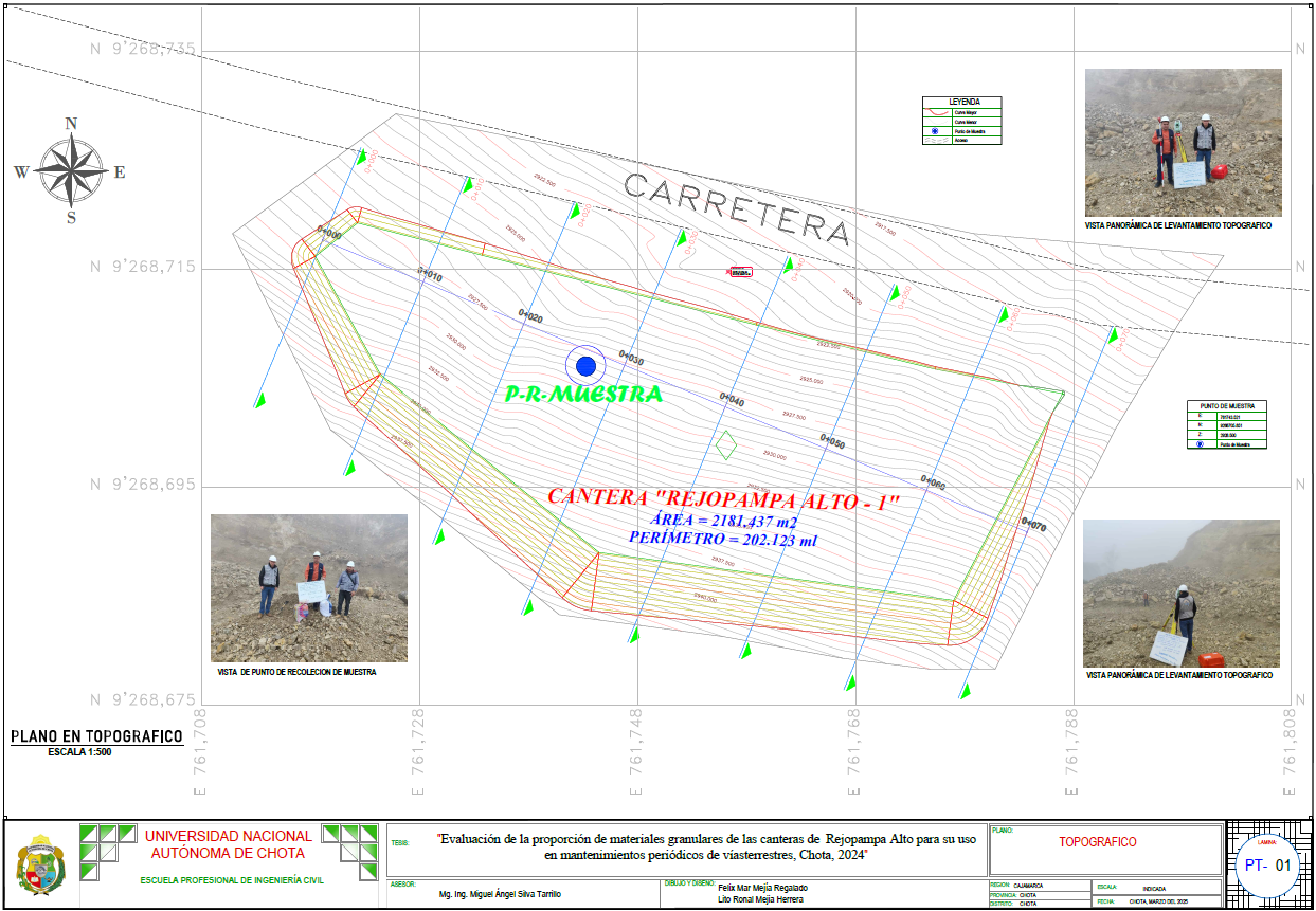 Figura 3
