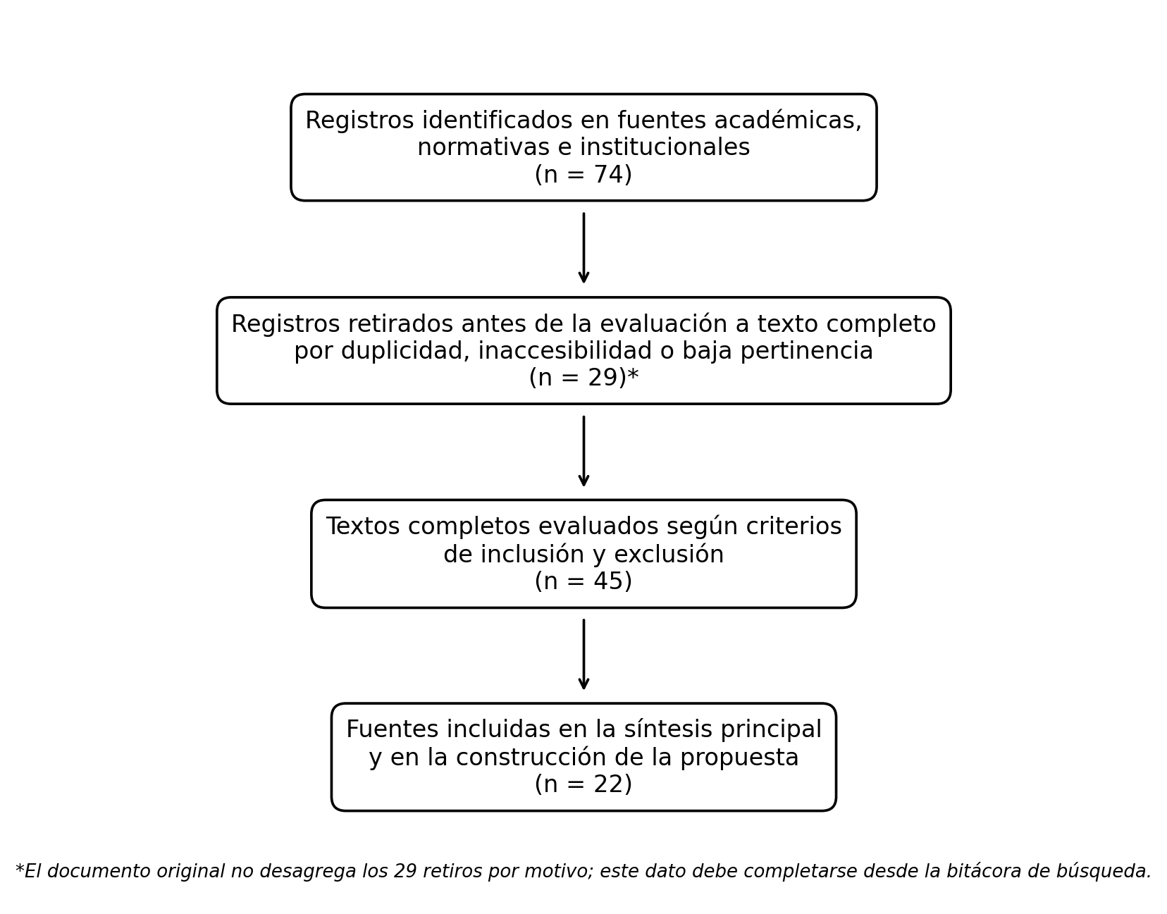 Figura 1