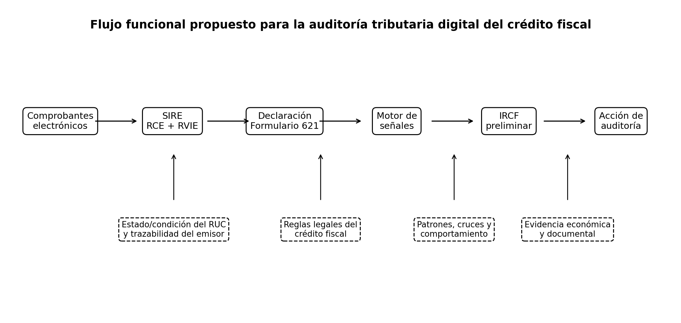 Figura 2