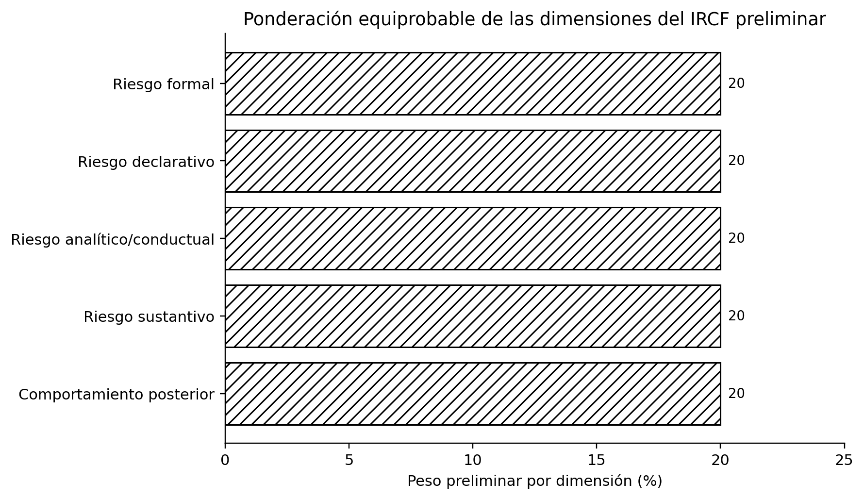 Figura 3